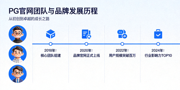 关于PG官网团队与品牌发展历程的介绍页面缩略图