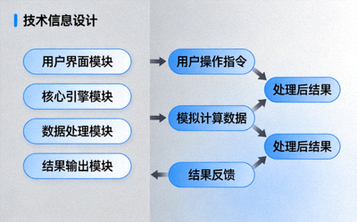 PG官网模拟器技术架构解析图，展示模块化设计与数据流
