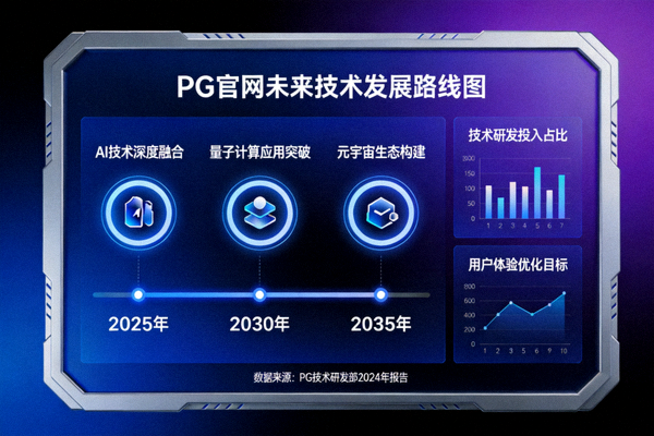 PG官网未来技术发展路线图概念展示