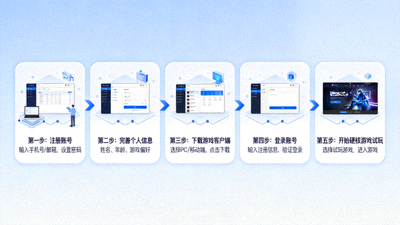 PG官网新手引导流程图，从注册到开始硬核游戏试玩的步骤